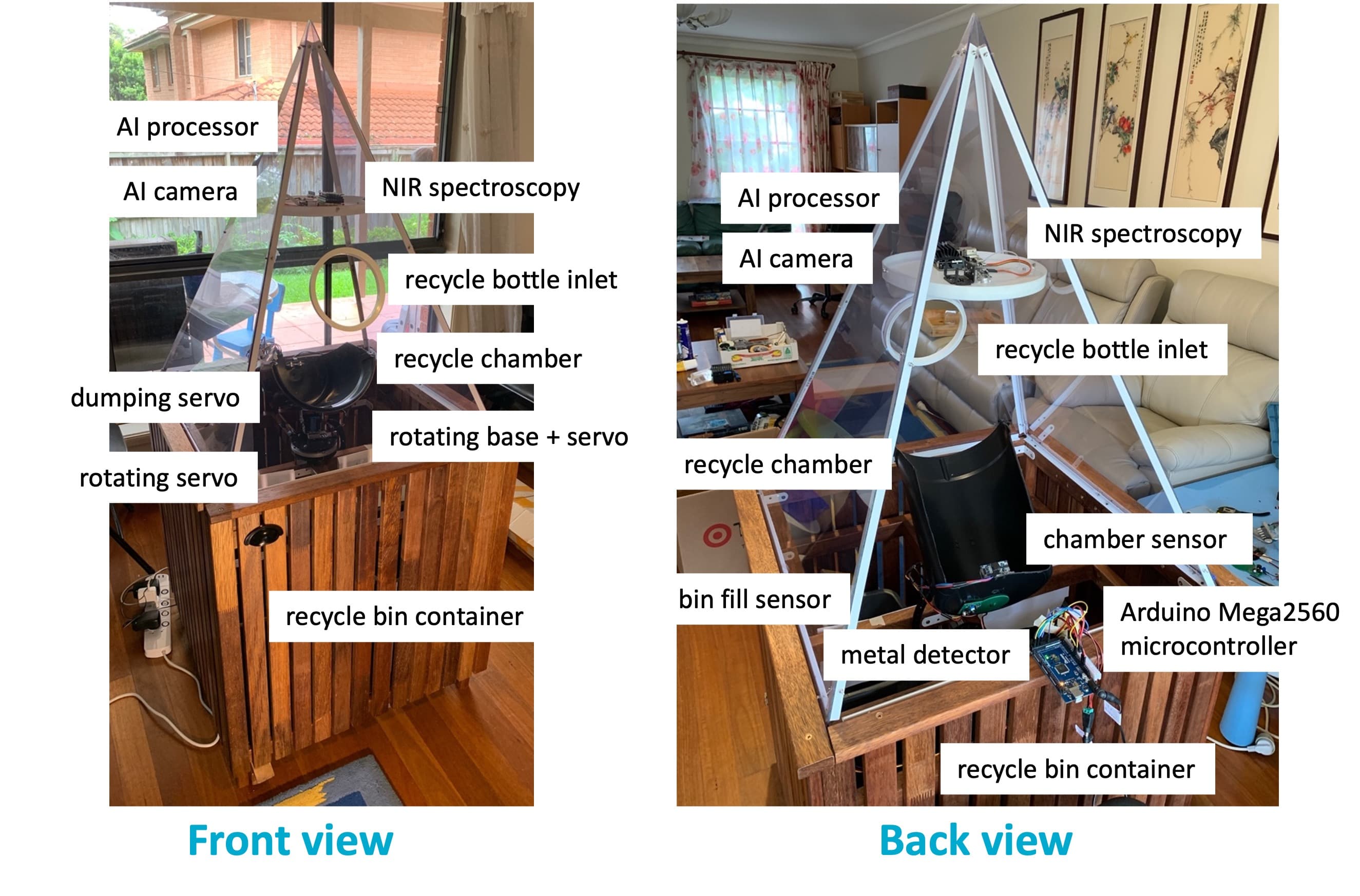 Smart Bin Technology Details